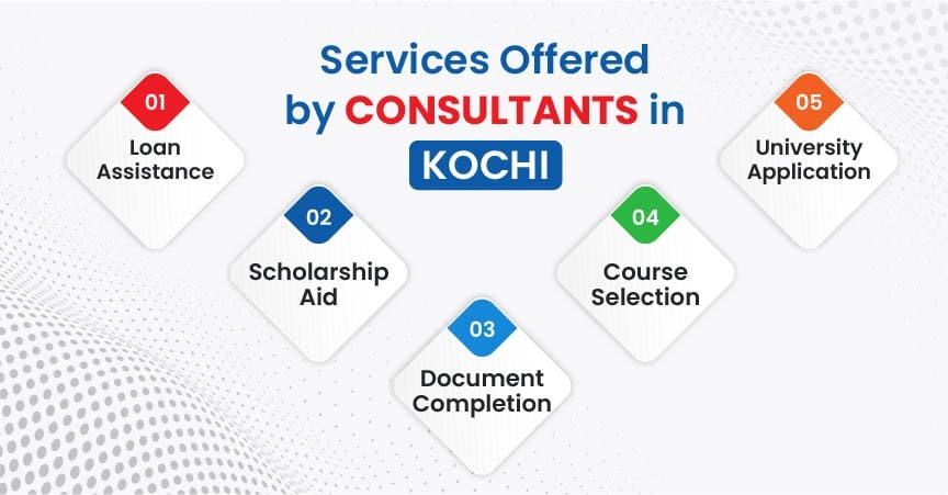 Services offered by Gradding’s study abroad consultants in Kochi